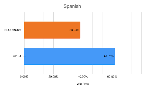 Spanish