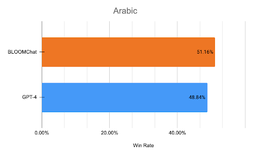 Arabic