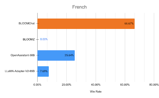 French