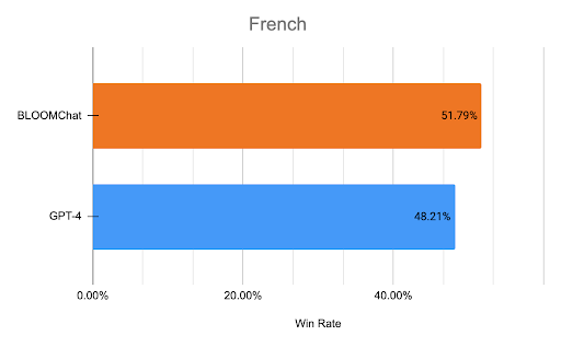 French