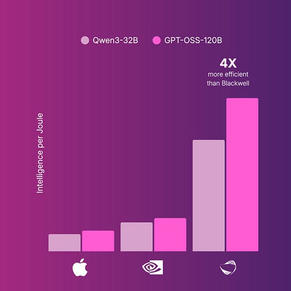 intelligence-per-joule-qwen-gpt