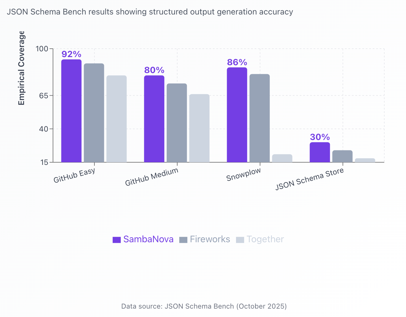 json_schema_bench_numbers