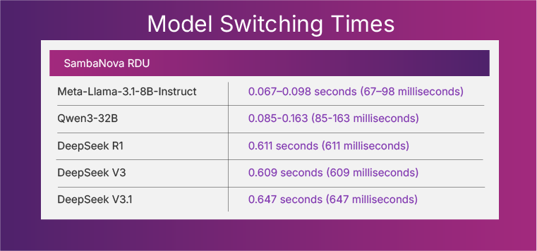 model-switching-times