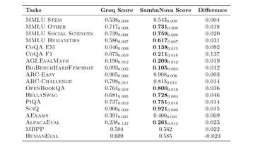 Does reduced precision hurt? A bit about losing bits.
