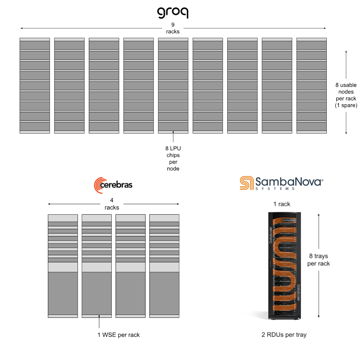 Inference Chip Racks Why SambaNova's SN40L Chip Is the Best for Inference