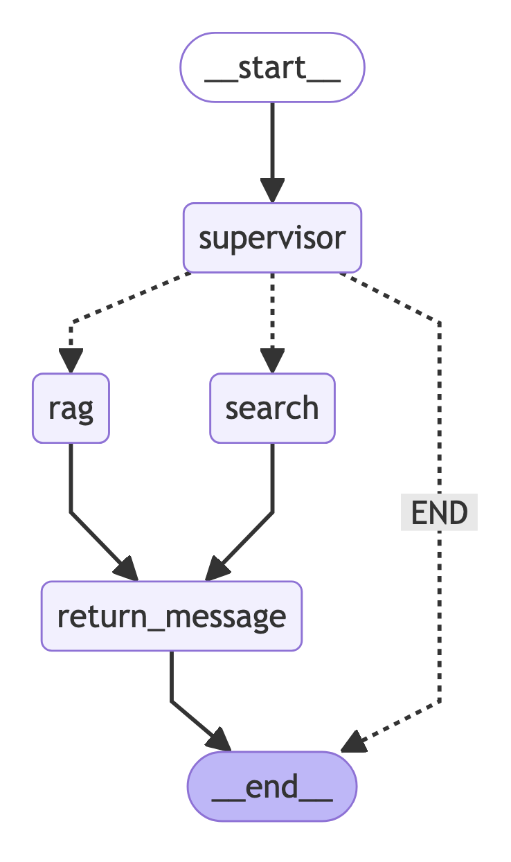 rag-and-search