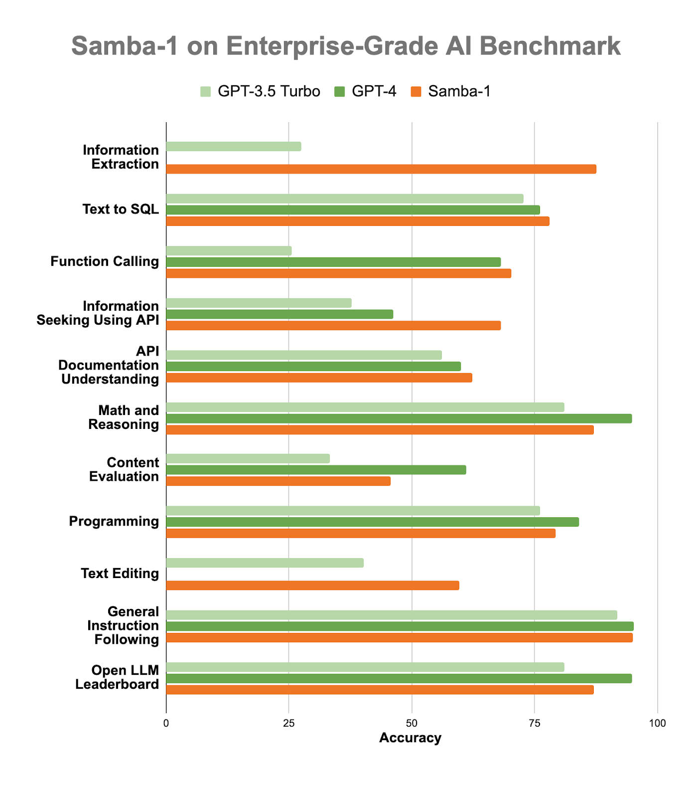 Benchmarking samba 1
