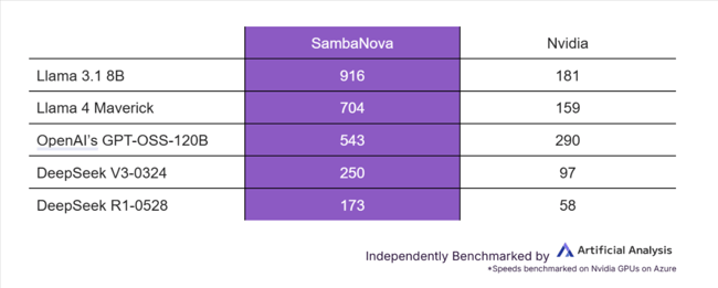 sambanova-x-nvidia