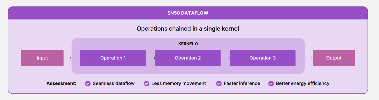 sn50-dataflow