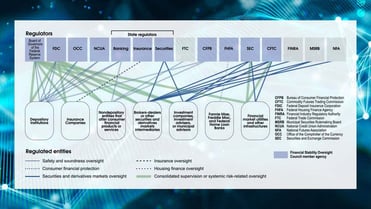 How AI Solutions Meet Complex and Costly Compliance Challenges in Financial Services