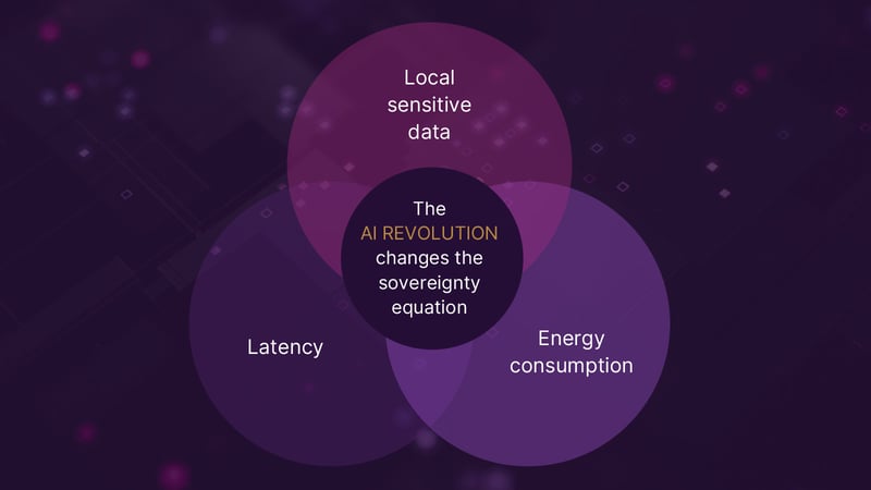 Sovereign AI: National Autonomy in the AI Era