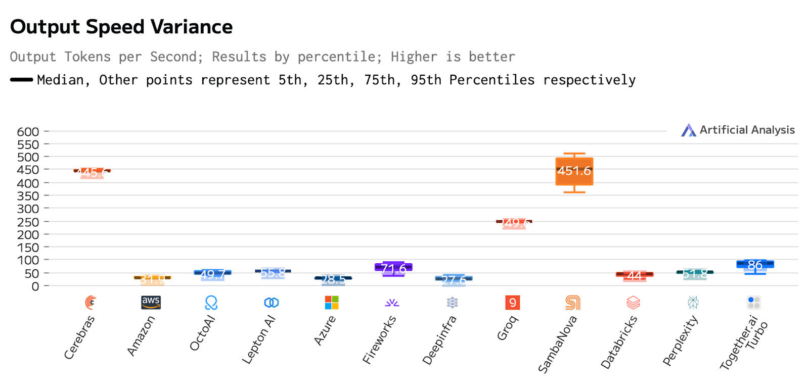 speed-chart