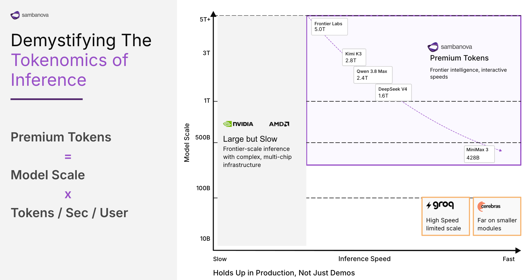 tokenomics-of-inference