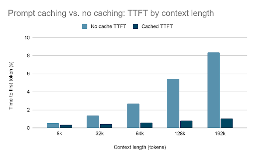 ttft-by-context-length