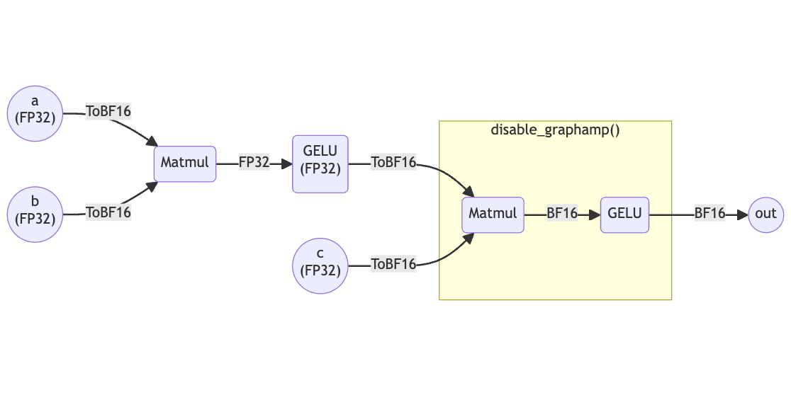 Figure showing the model transformed by GraphAMP