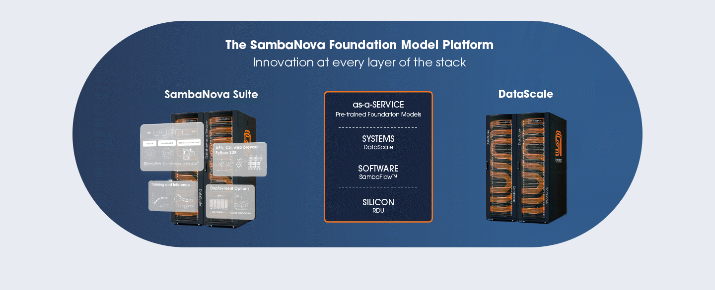 The SambaNova Foundation Model Platform
