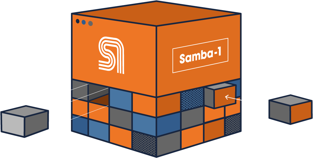 SambaNova Systems | Revolutionize AI Workloads