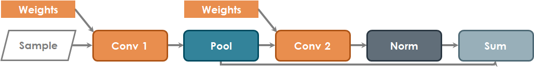 The purpose built architecture and why it matters to the enterprise