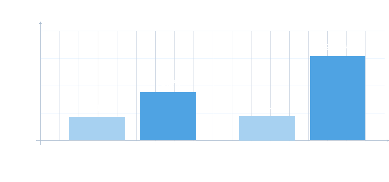 loU and Accuracy Comparison