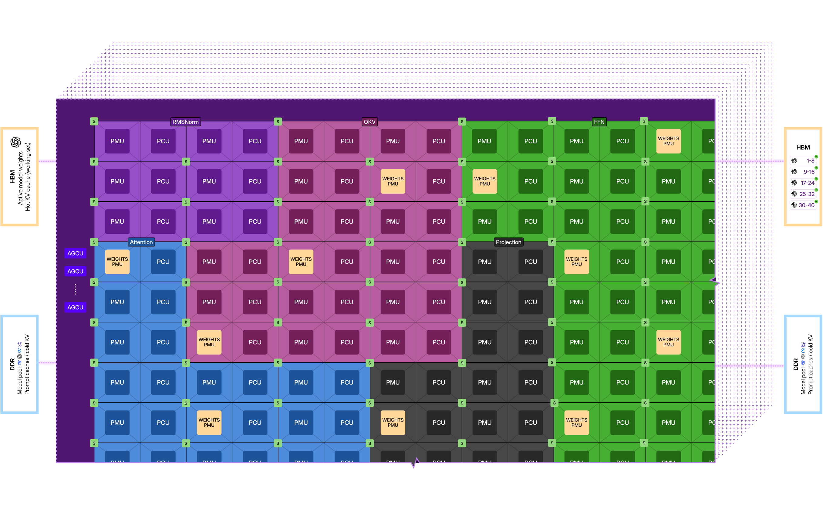 dataflow-graph