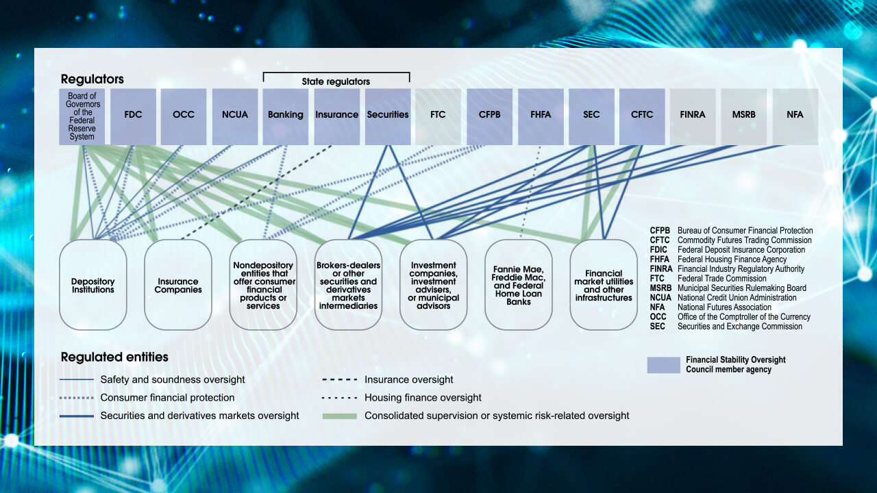 How AI Solutions Meet Complex Challenges in Financial Services